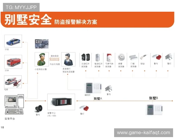 凯发直播客户端安全性分析及常见问题解决方案保障用户账号安全