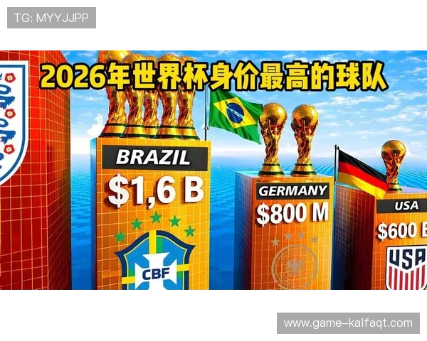 2026年世界杯参赛国家有哪些主要强队和潜力新秀国家介绍