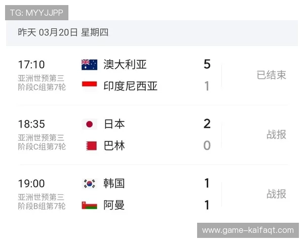 2026美加墨世界杯预选赛积分榜详细解读及各队最新积分情况